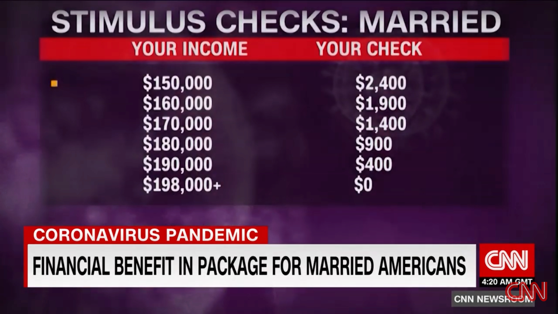 Stimulus Checks for Coronavirus 2020 Update  Screen14