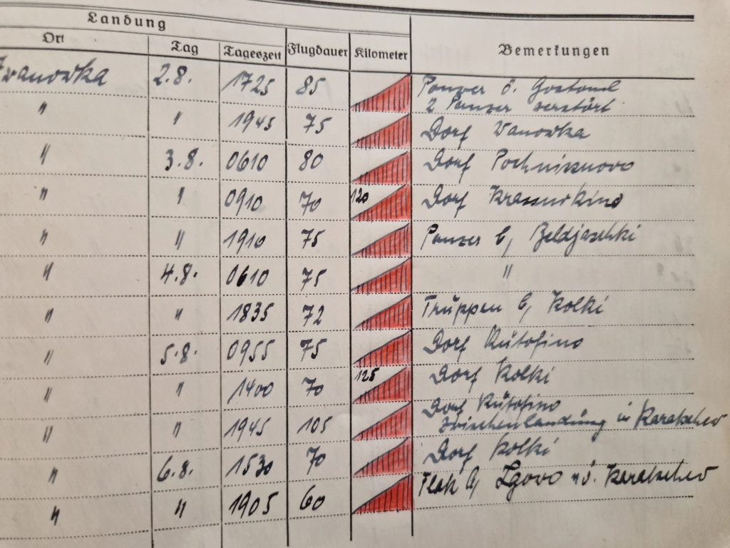 Stuka Bordfunker 20231016