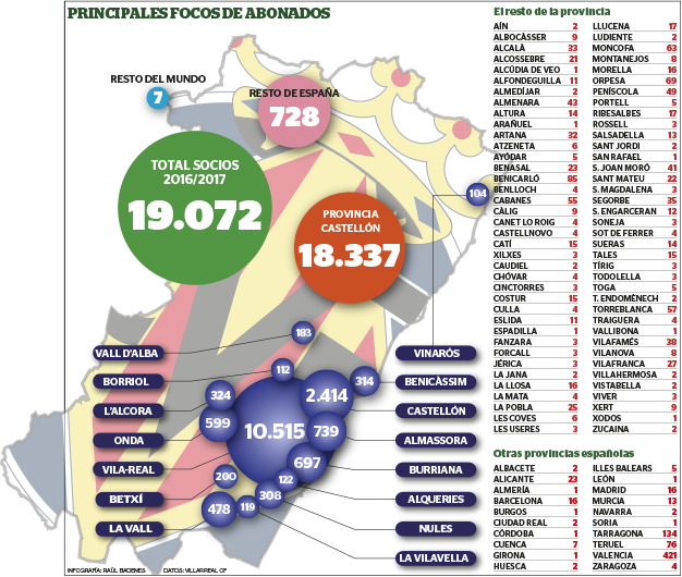 Submarí Groguet.El topic del Villarreal C.F. - Página 3 10575610