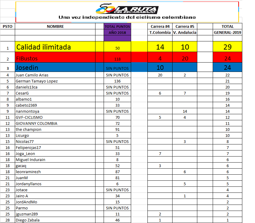 32 - Clasificaciones Polla Anual La Ruta del Escarabjo 2019 Polla_30