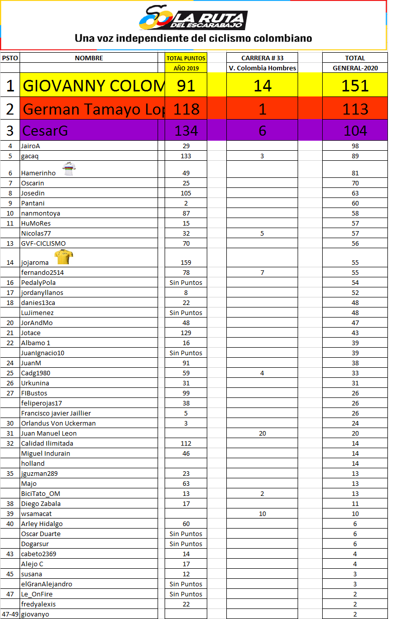 24 - Clasificaciones Polla Anual La Ruta del Escarabajo 2020 Polla_89