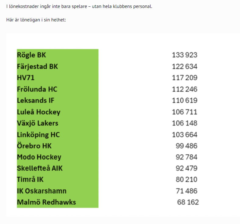 Klubbarnas lönekostnader 17268112