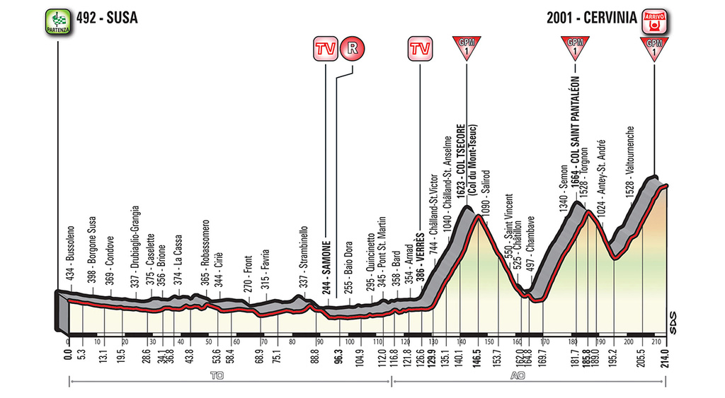 GIRO D'ITALIA. 1a Temporada 4d10