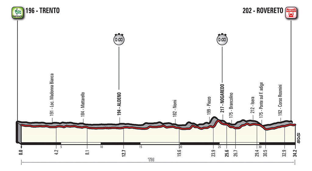 Jornadas 4 y 5. Giro d'Italia (29/9 y 6/10) 5a10