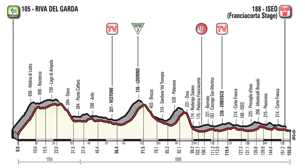 Jornadas 4 y 5. Giro d'Italia (29/9 y 6/10) 5b10