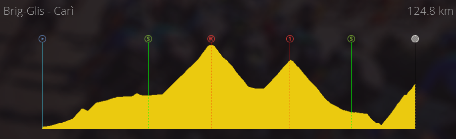 Jornada 7. Tour de Suisse (27/10) 7b10