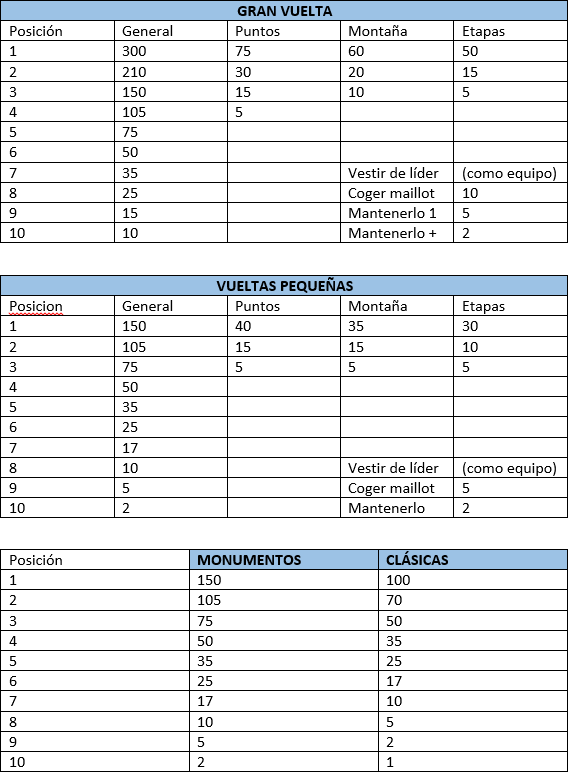 Libro de Reglas Puntua10