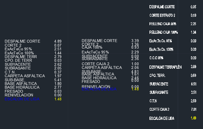 Interlineado de textos independientes Tresco10