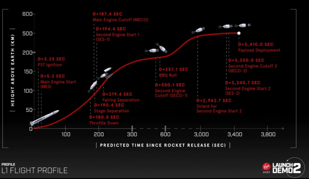 [Virgin Orbit] LauncherOne Demo-2 (ELaNa 20) - 17.1.2021 - Page 2 Fr1810