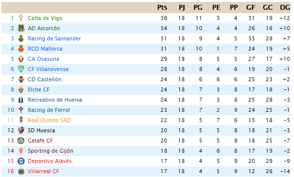 Jornada 18 Clasif25