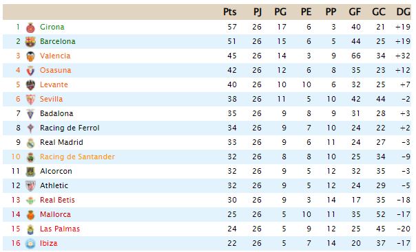 JORNADA 26 Clasif31