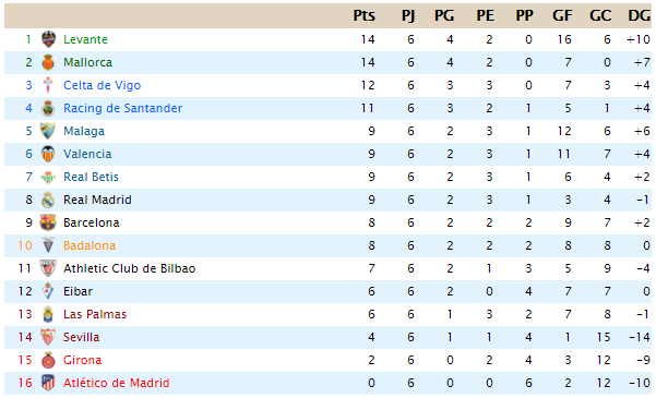 JORNADA 6 Clasif41