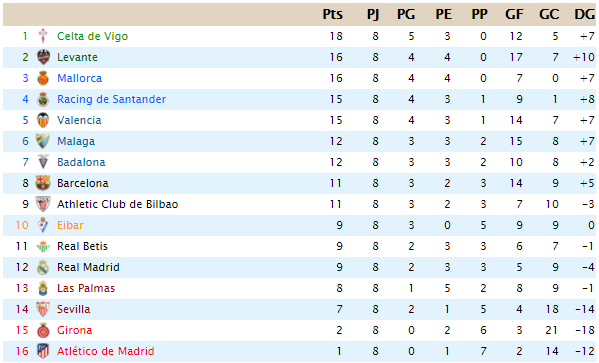 JORNADA 8 Clasif43