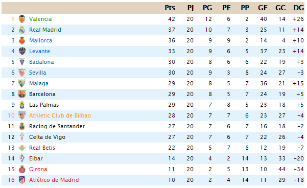 JORNADA 20 Clasif56