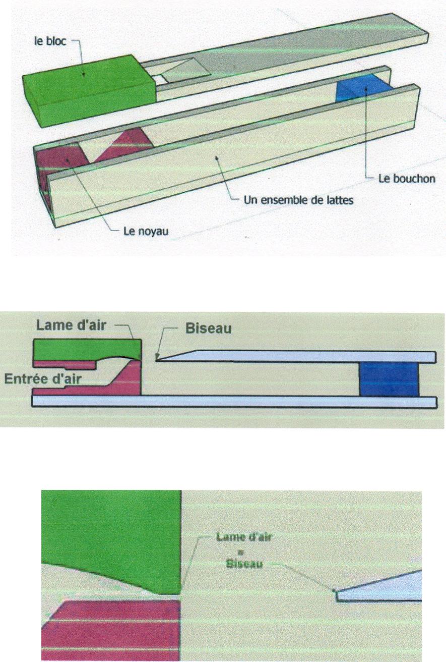 Orgue de barbarie de albatros55 - Page 2 Image210