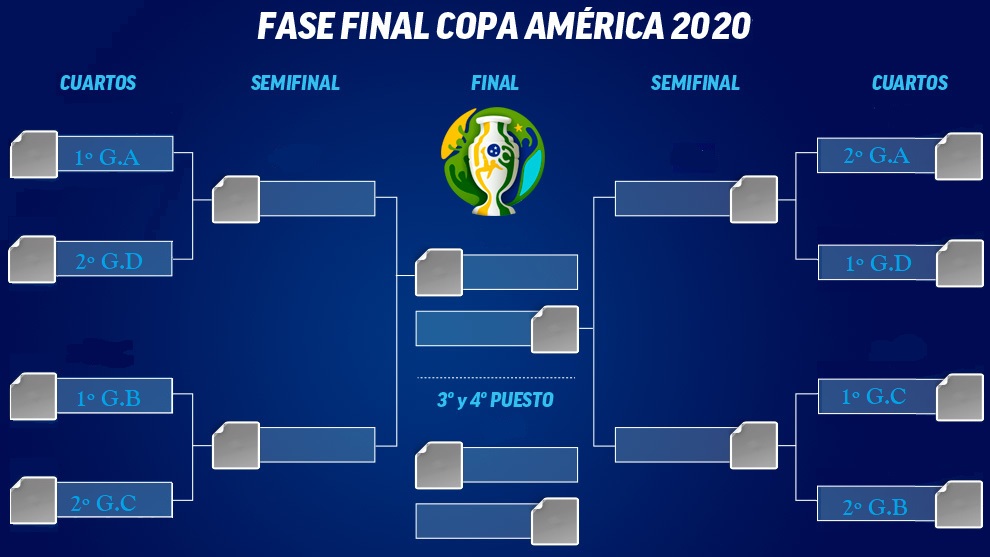 [CA] Sorteo Fase de Grupos Copa america Copa_a10