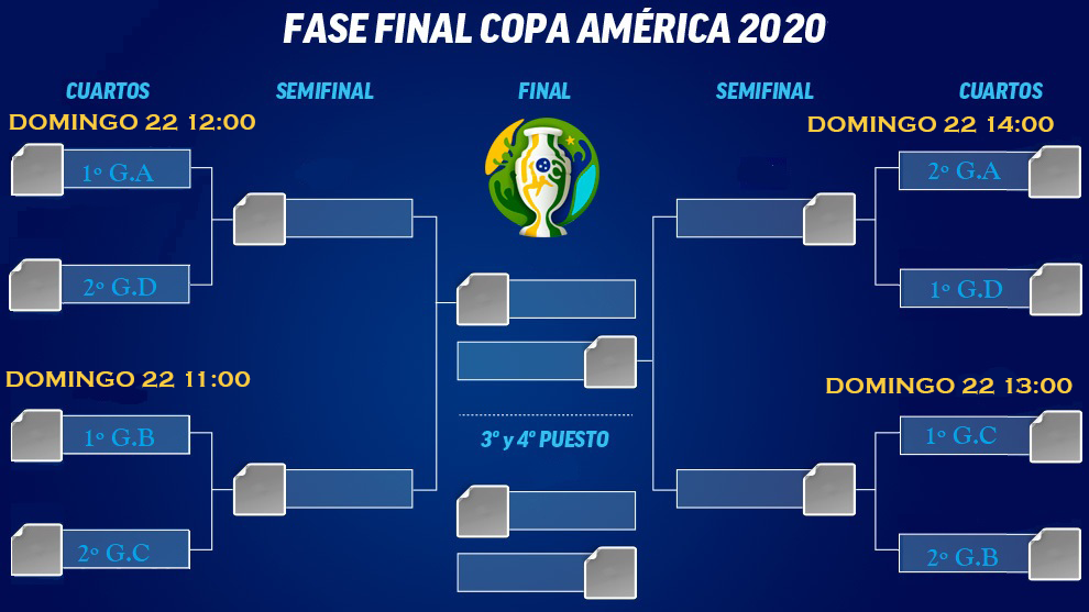 Horarios Jornada 3 & Cuartos de final Copa America Copa_a10