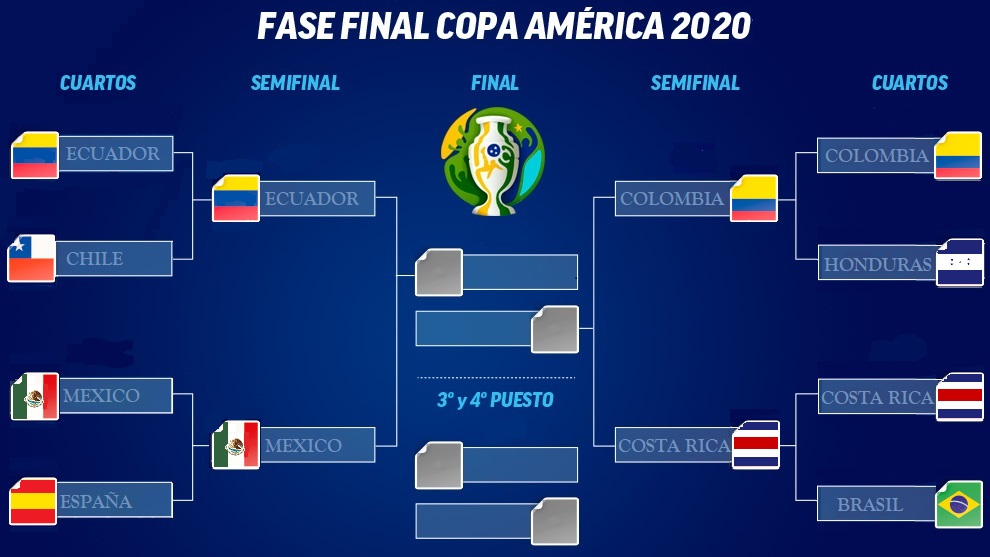 [CA] HORARIOS Semifinales/Final/3º Puesto Copa_a11