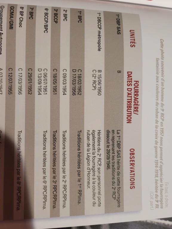 Fourragère du 3 BCCP 1948 16330310