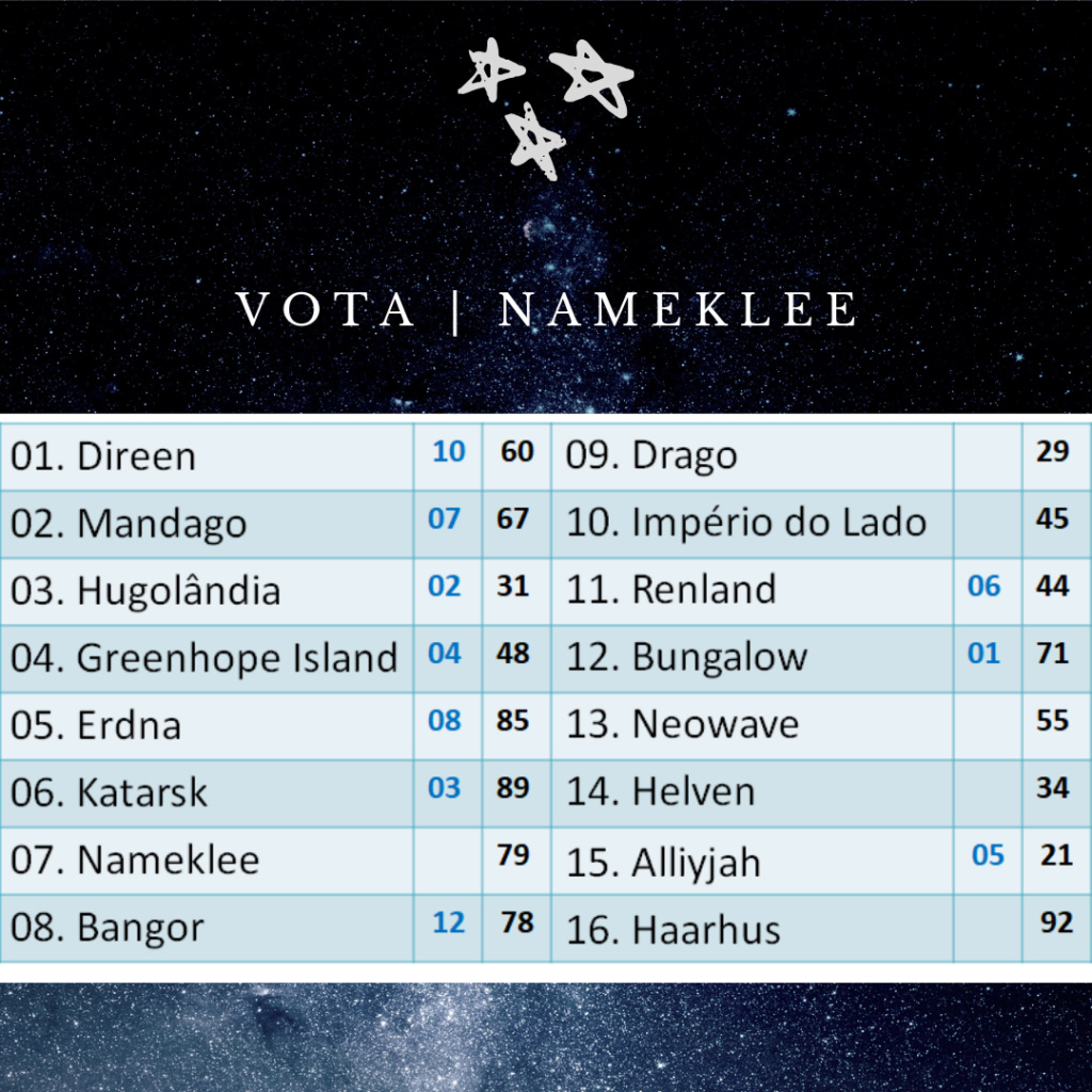 Gala Final - Os Resultados 1612