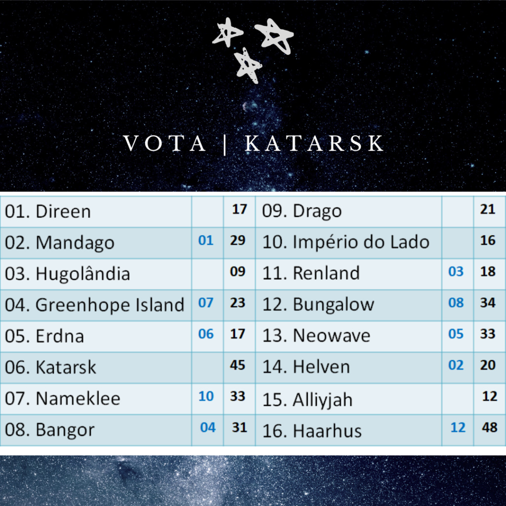 Gala Final - Os Resultados 711