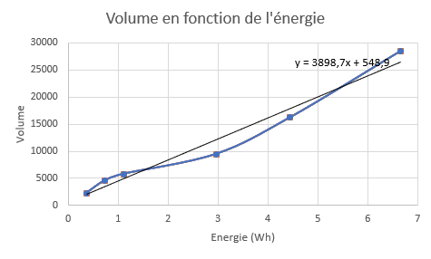 eclairage à DEL pour velo ( LED light for bike) PARTIE  1 - Page 24 Volume10