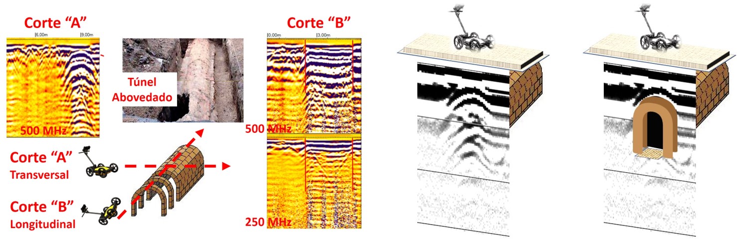 El Georadar y los Radargramas, Mitos y Realidades (una guía muy básica 2) Tunel10