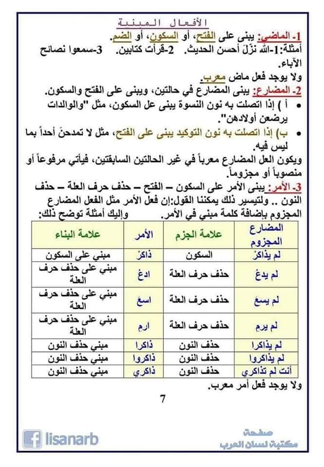 قواعد مختصرة فى النحو العربى 79421210