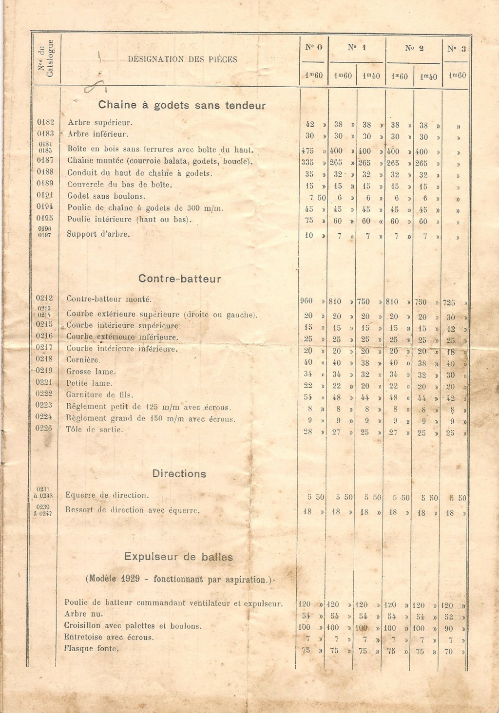 Societe française de Vierzon  : les Batteuses Tarif_11