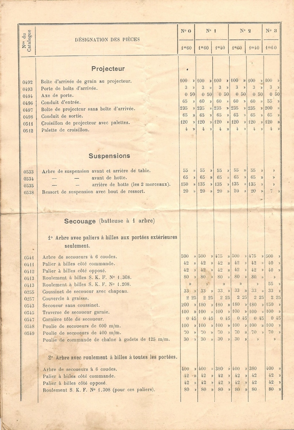 Societe française de Vierzon  : les Batteuses Tarif_14