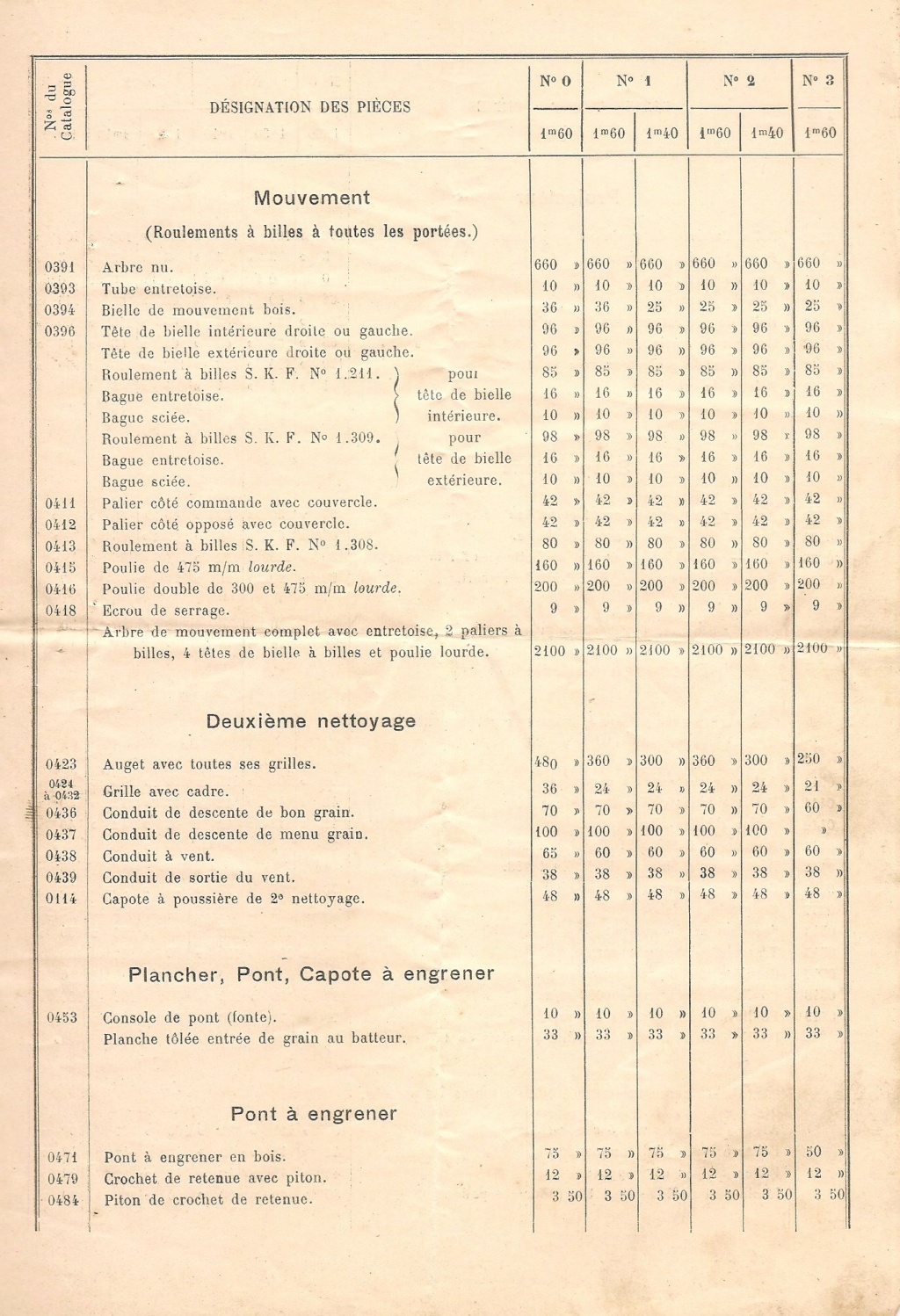 tarif de pièces pour batteuses SFV datant de 1934. Tarif_15