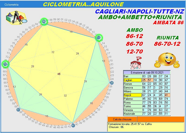 CICLOMETRIA...AQUILONE CA-NA _ciclo10