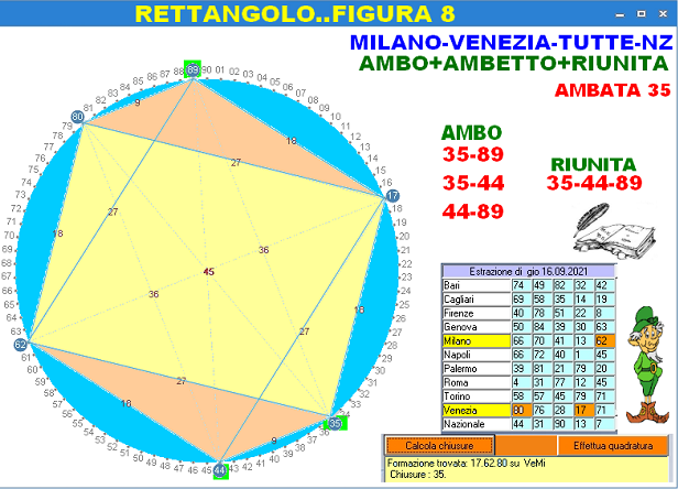 CICLOMETRIA..RETTANGOLO FIGURA 8 Ciclom10