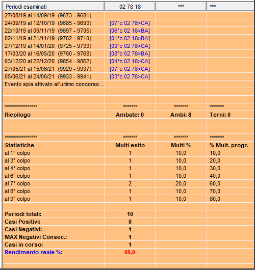 DISTANZA VERTICALE 20 ISOTOPO...POSIZIONE 5 BA-CA Immagi12