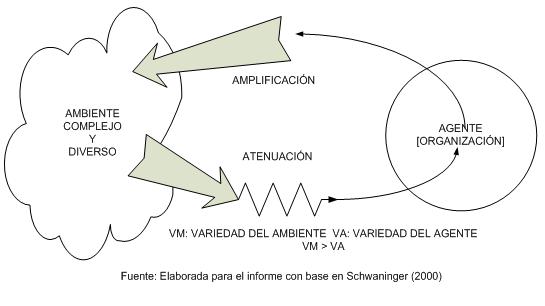 De la Jerarquía Mecánica Vertical hacia la Organizacion Inteligente Cibern12