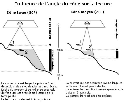 choix echosondeur et première utilisation Faisce10