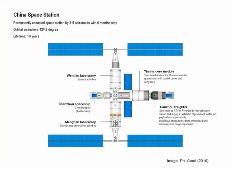 Actualités spatiales (2021 à 2023) - Page 22 597c9510