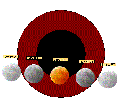 Eclipse partielle de Lune du 16 juillet Ecl16010