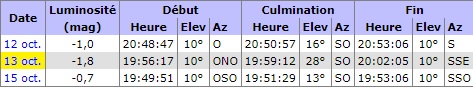 LE JOUR DE LA NUIT samedi 13 octobre 2018 à Saucats (33) Iss_sa10