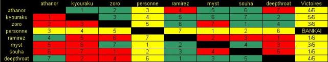 Topic de résultats des duels - Page 4 Tablea11