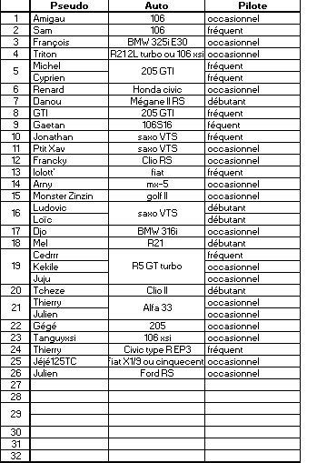 Circuit de la Châtre 23 septembre 2012 Liste_11