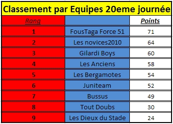 [Résultats] 20ème journée E2010