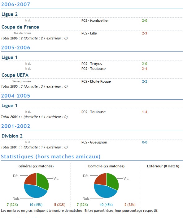 J'ai vu ce match...  T210