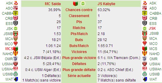 [J.18] MCS 3-2 JSK [Après-Match] Stats10