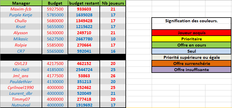 Demandes de remboursement  Budget10