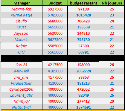 Demandes de remboursement  Budget11