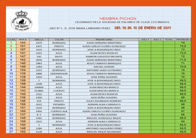 RESULTADOS CONCURSO EXPOSICION TODAS LAS CATEGORIAS 2011 Hembra12