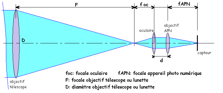 Calcul FOV Mp_afo10