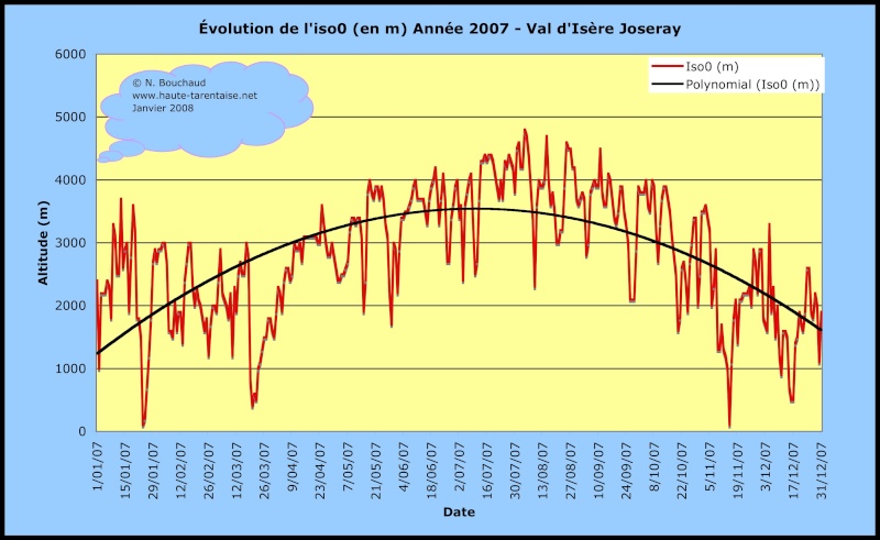 Bilans climatiques (2007) - Page 2 Annee210