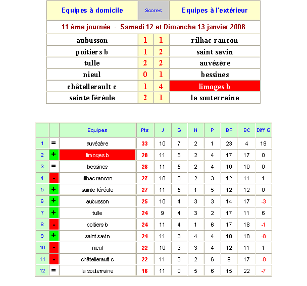 Classement Image016